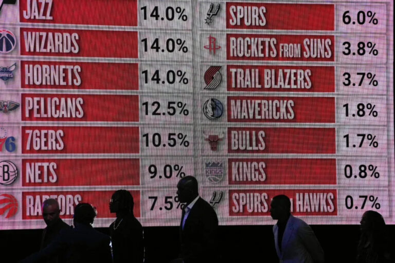 Who has the best odds to win NBA Draft Lottery? Complete list